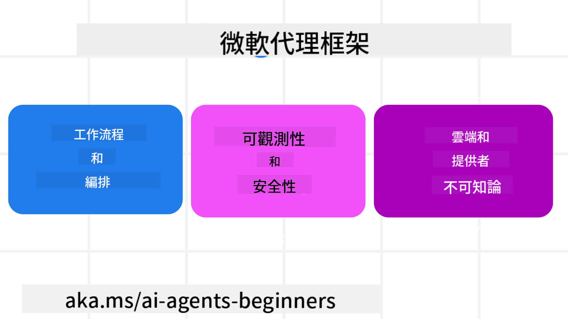 Framework Intro