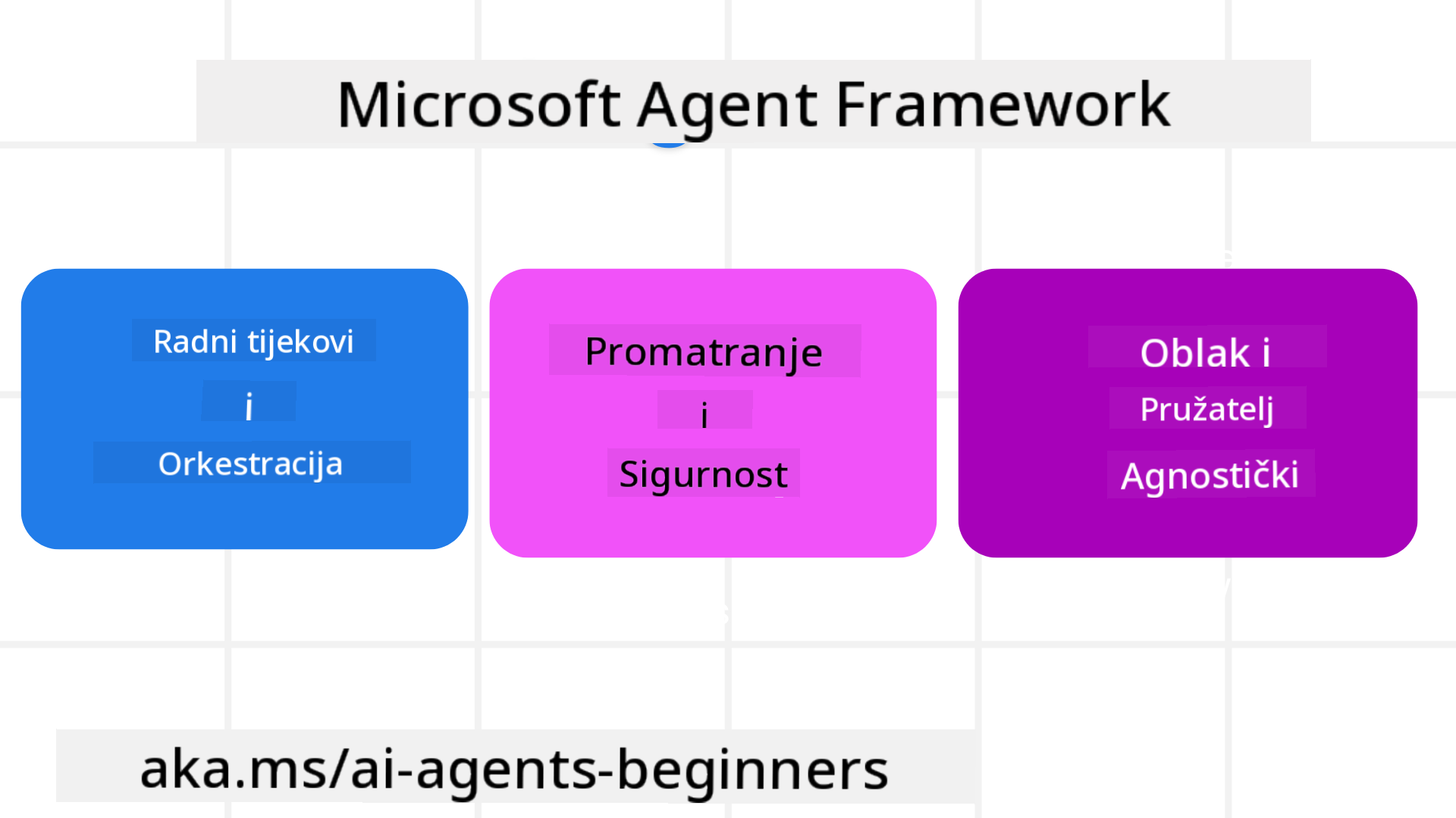 Framework Intro