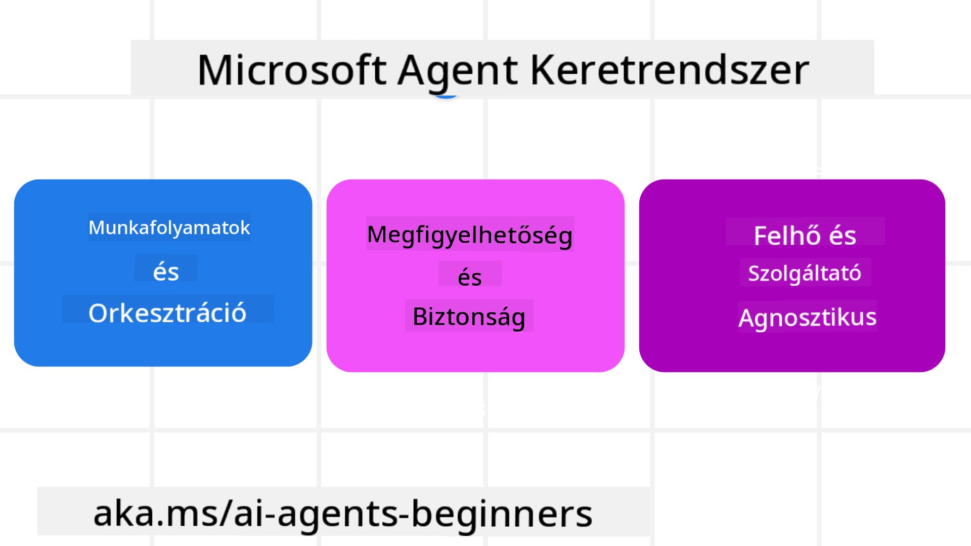 Framework Intro
