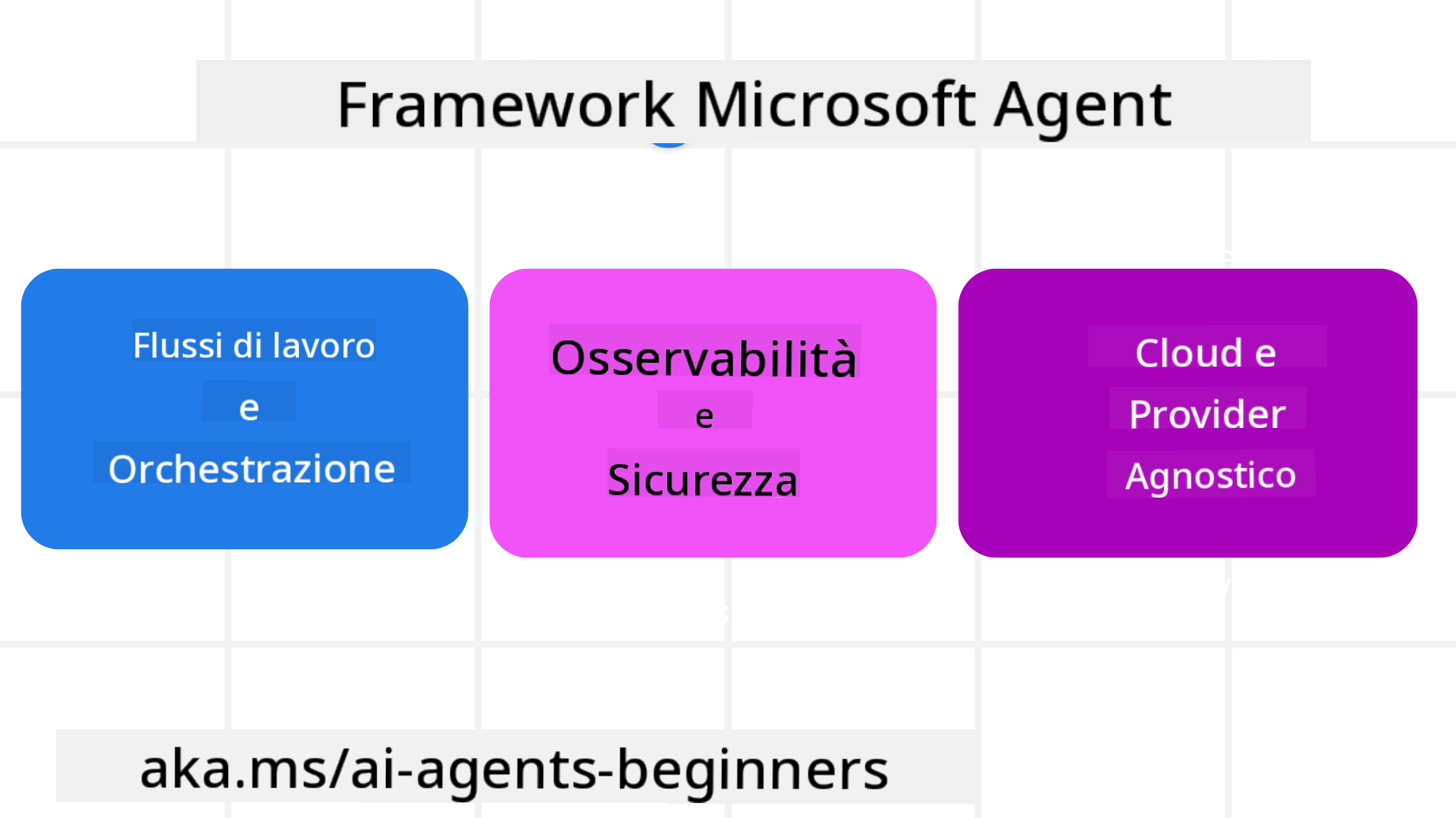 Framework Intro