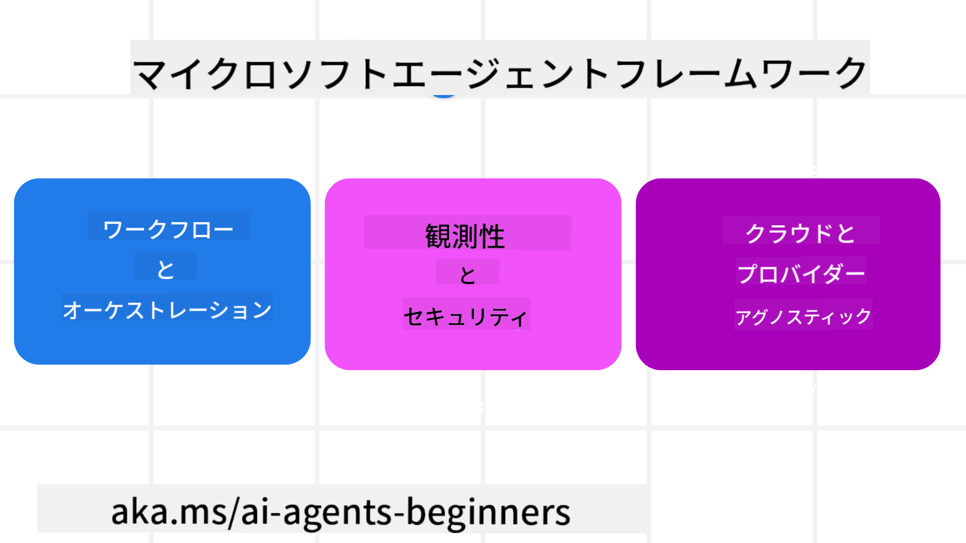 Framework Intro