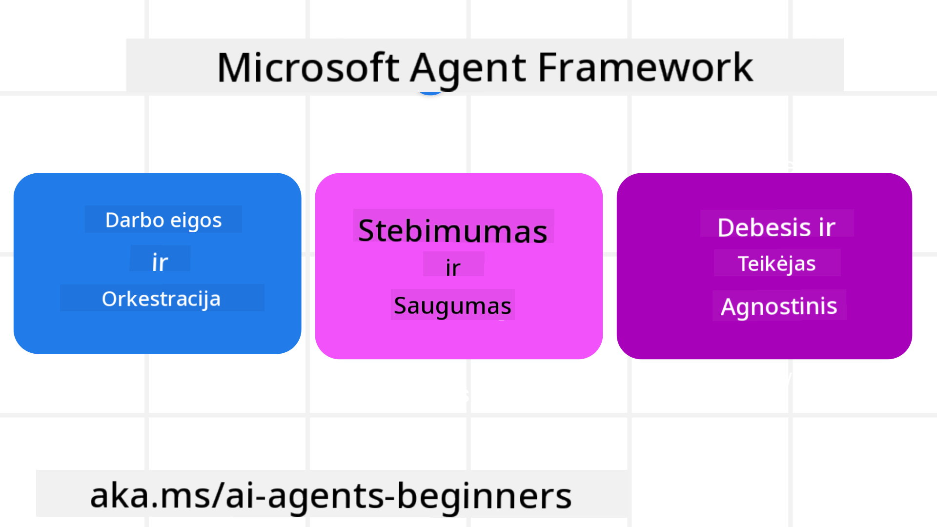 Framework Intro
