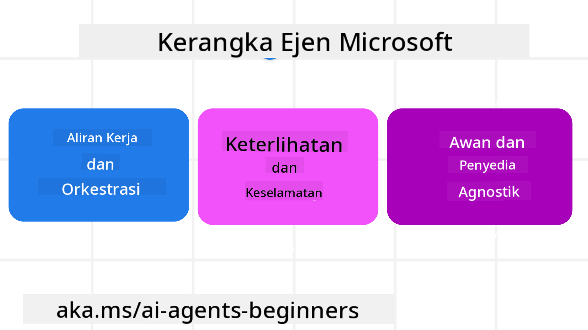 Framework Intro