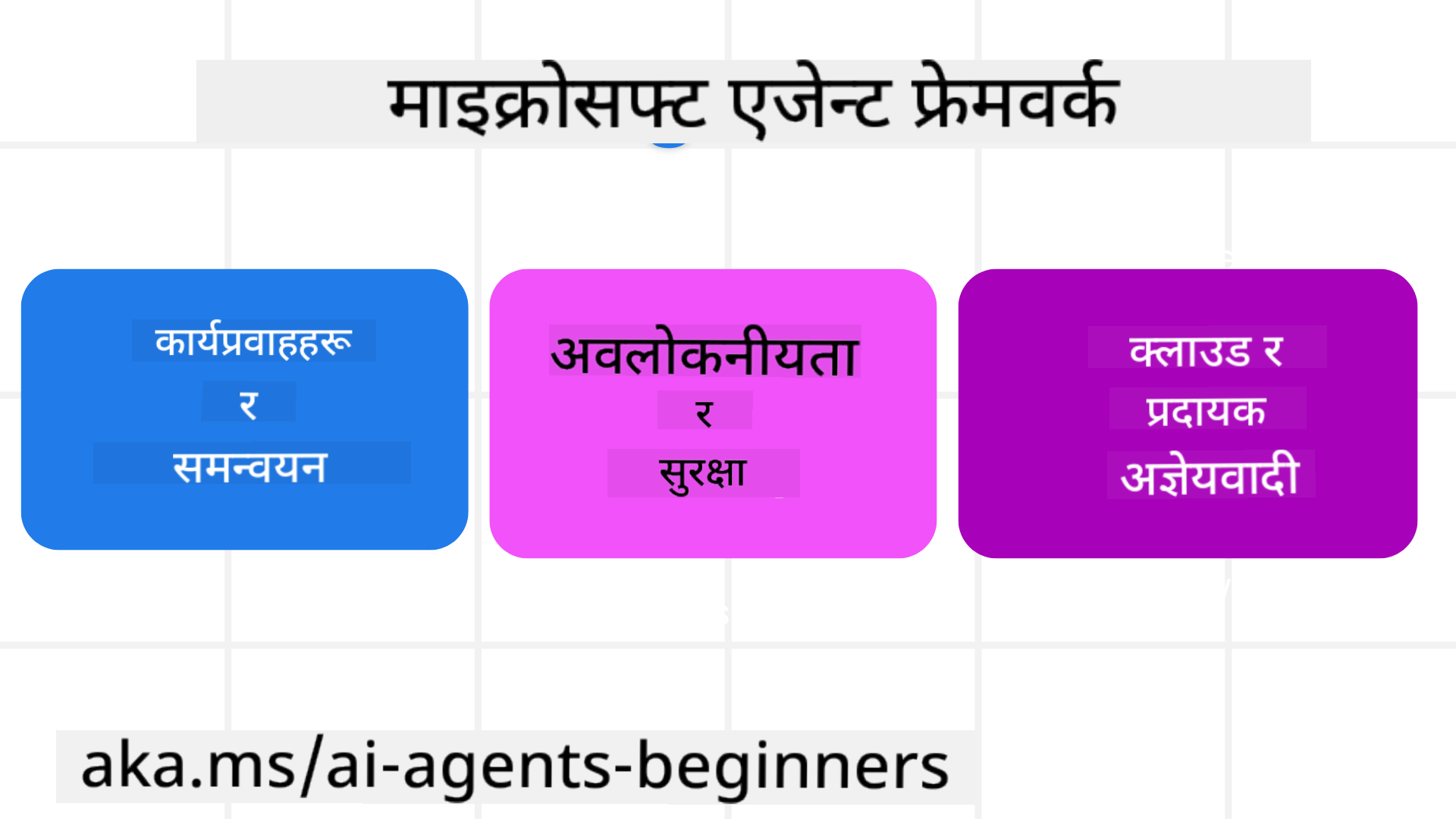 फ्रेमवर्क परिचय