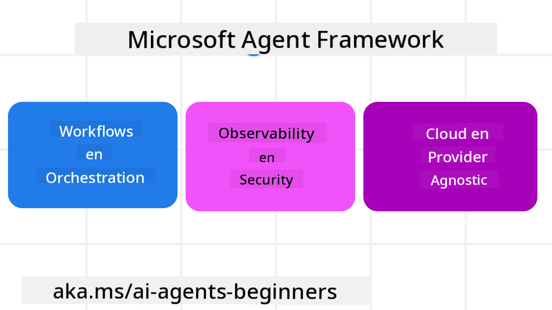Framework Intro