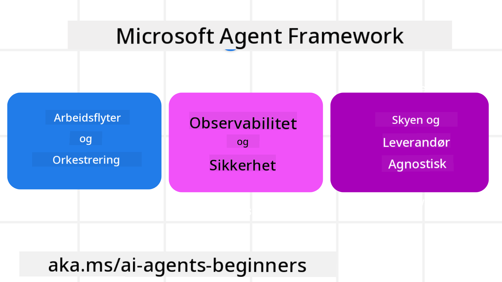 Framework Intro