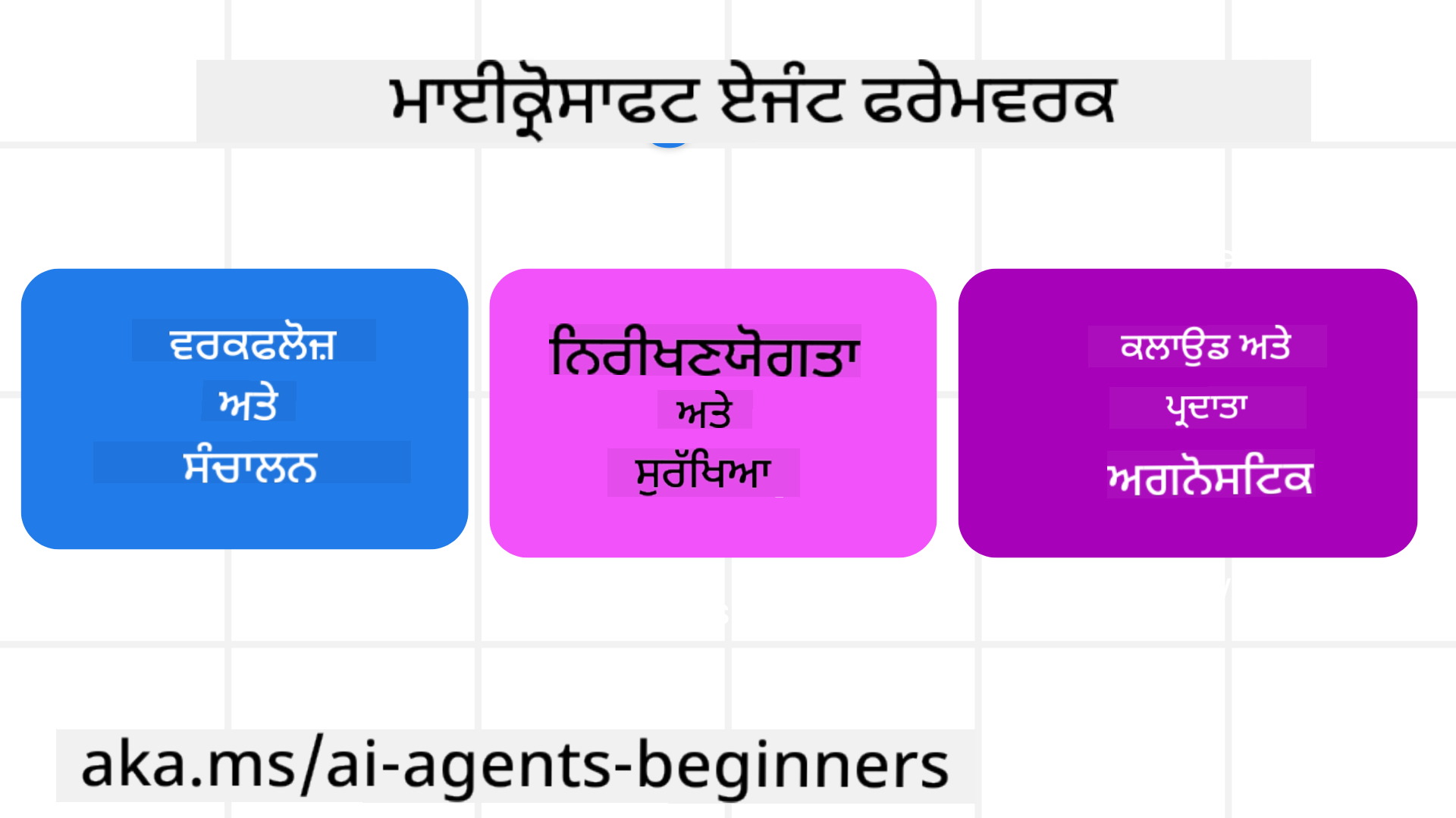 Framework Intro