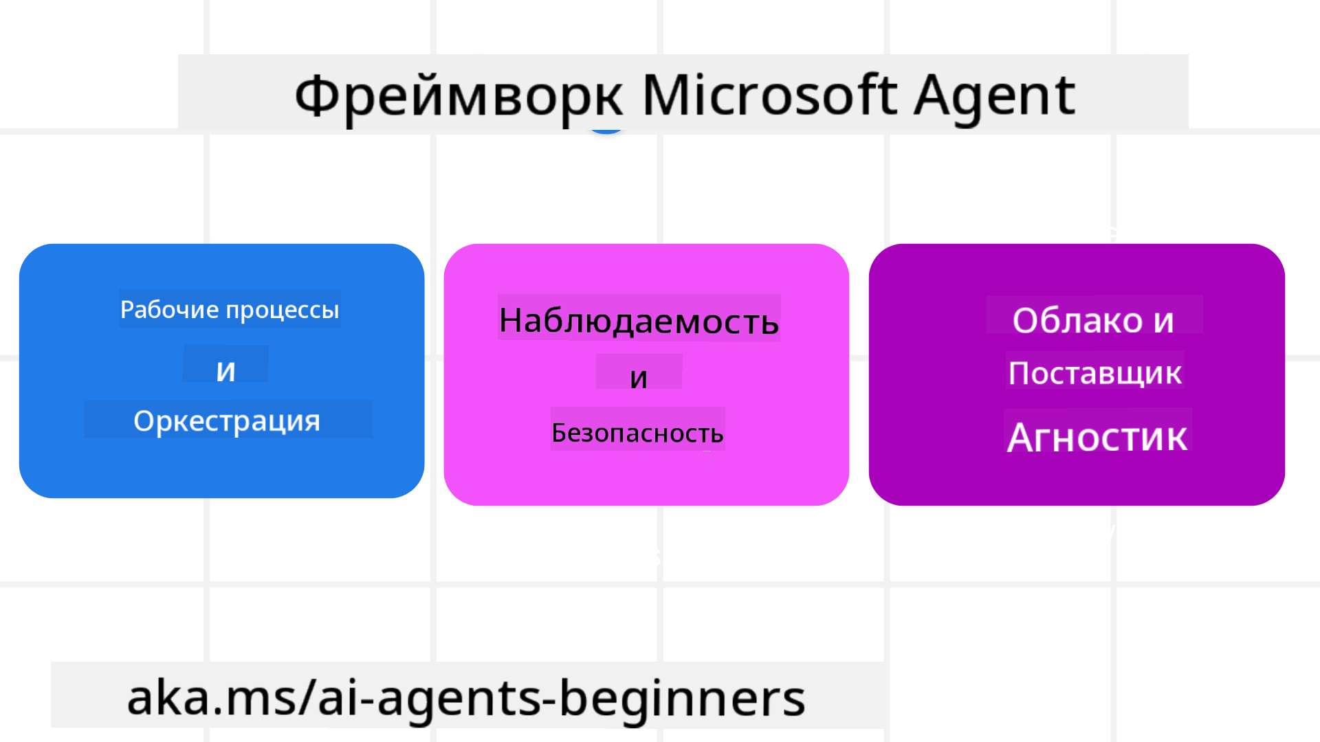 Framework Intro