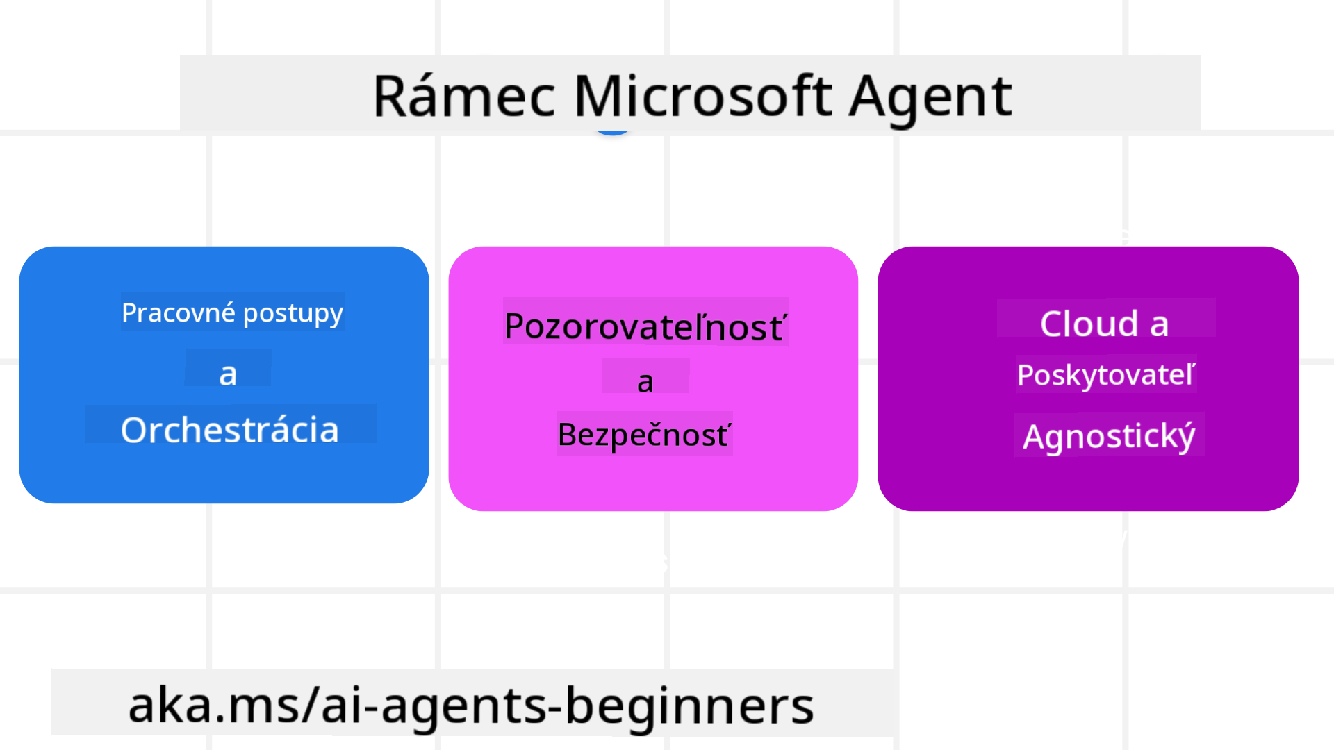 Framework Intro