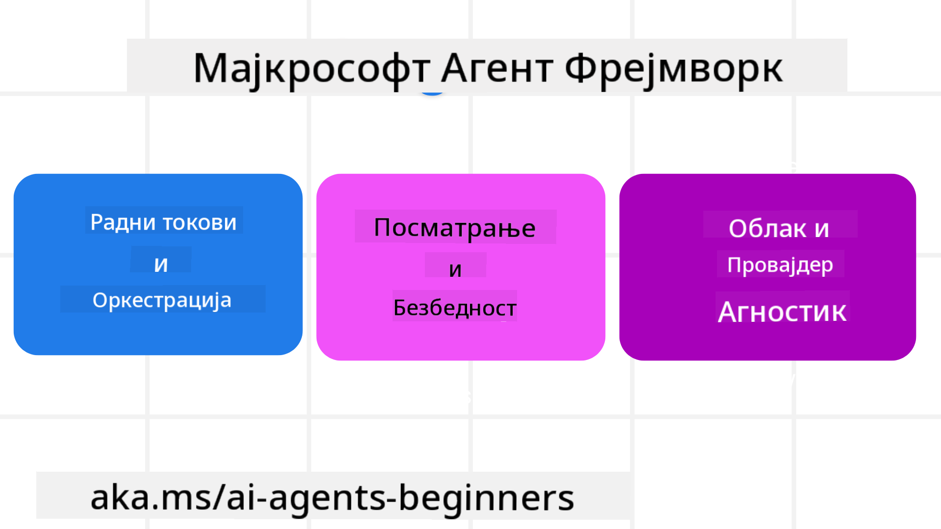 Framework Intro