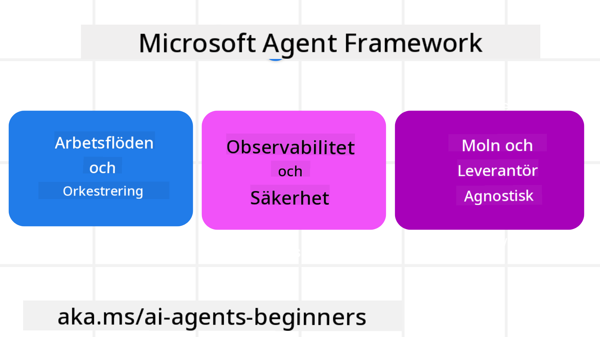 Framework Intro