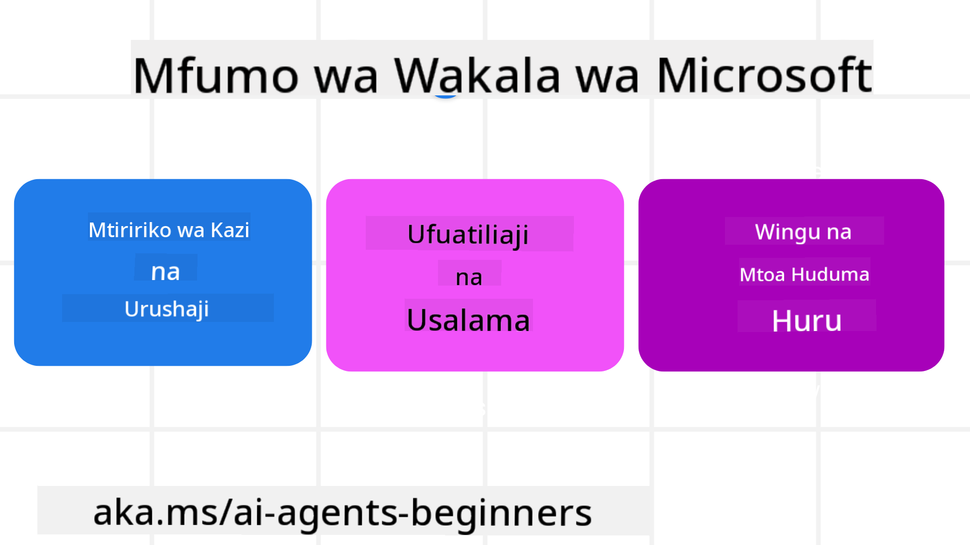 Utangulizi wa Mfumo