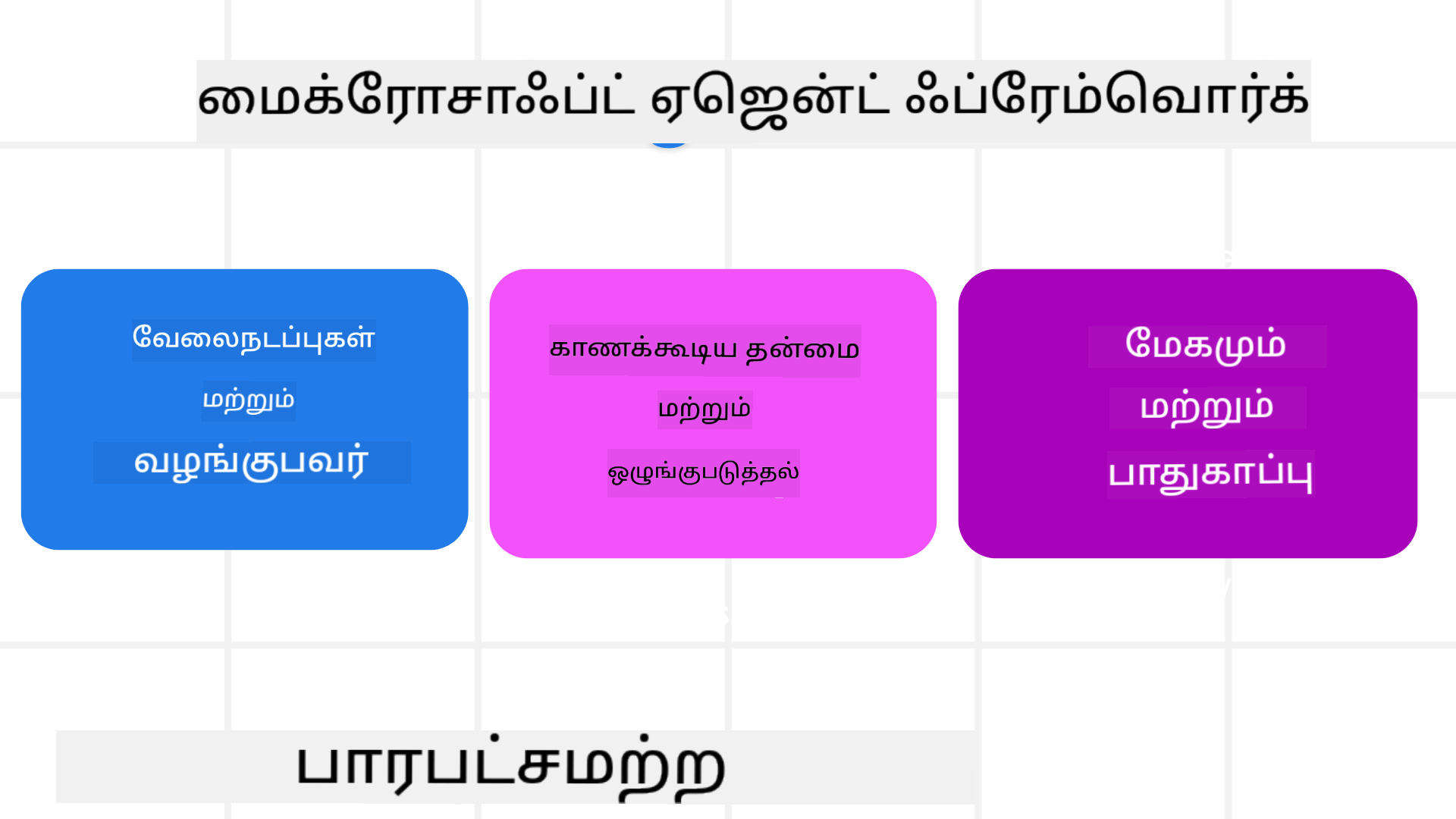 Framework Intro