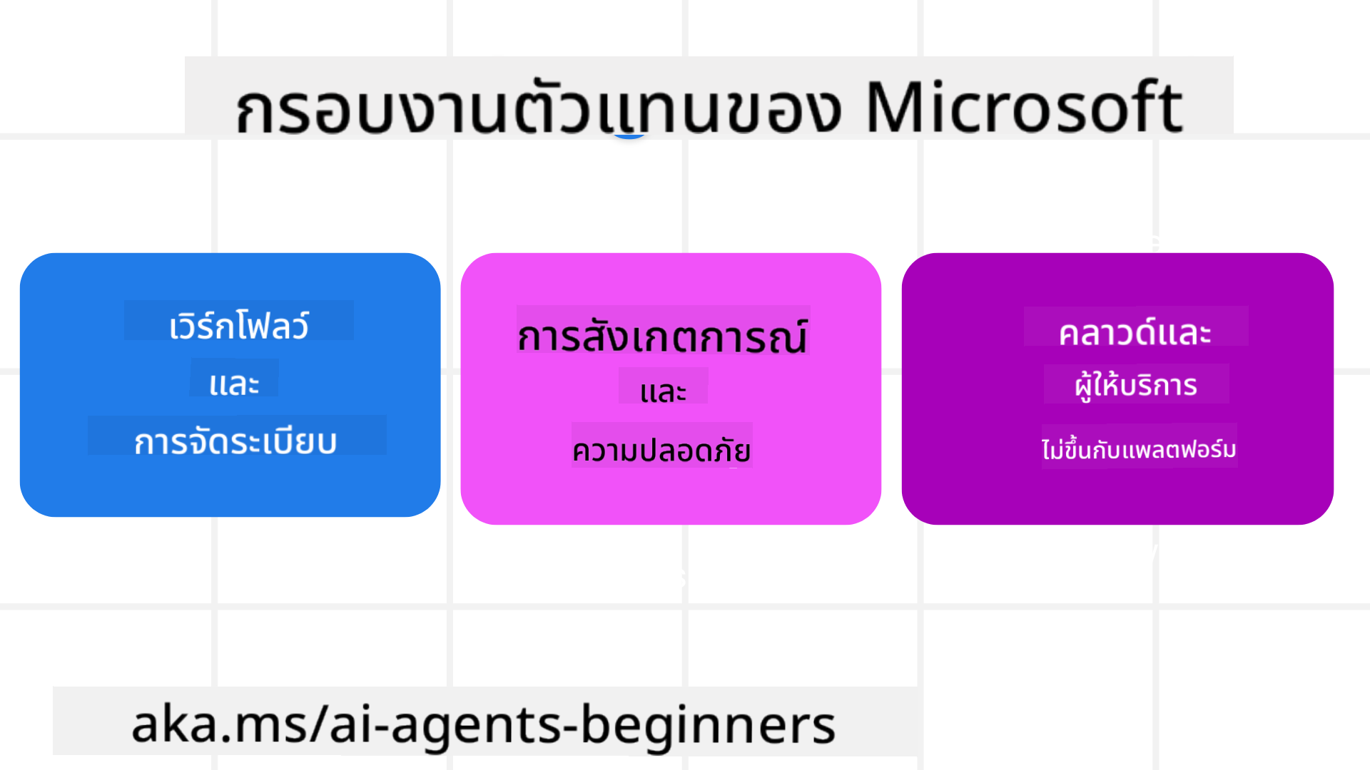 Framework Intro