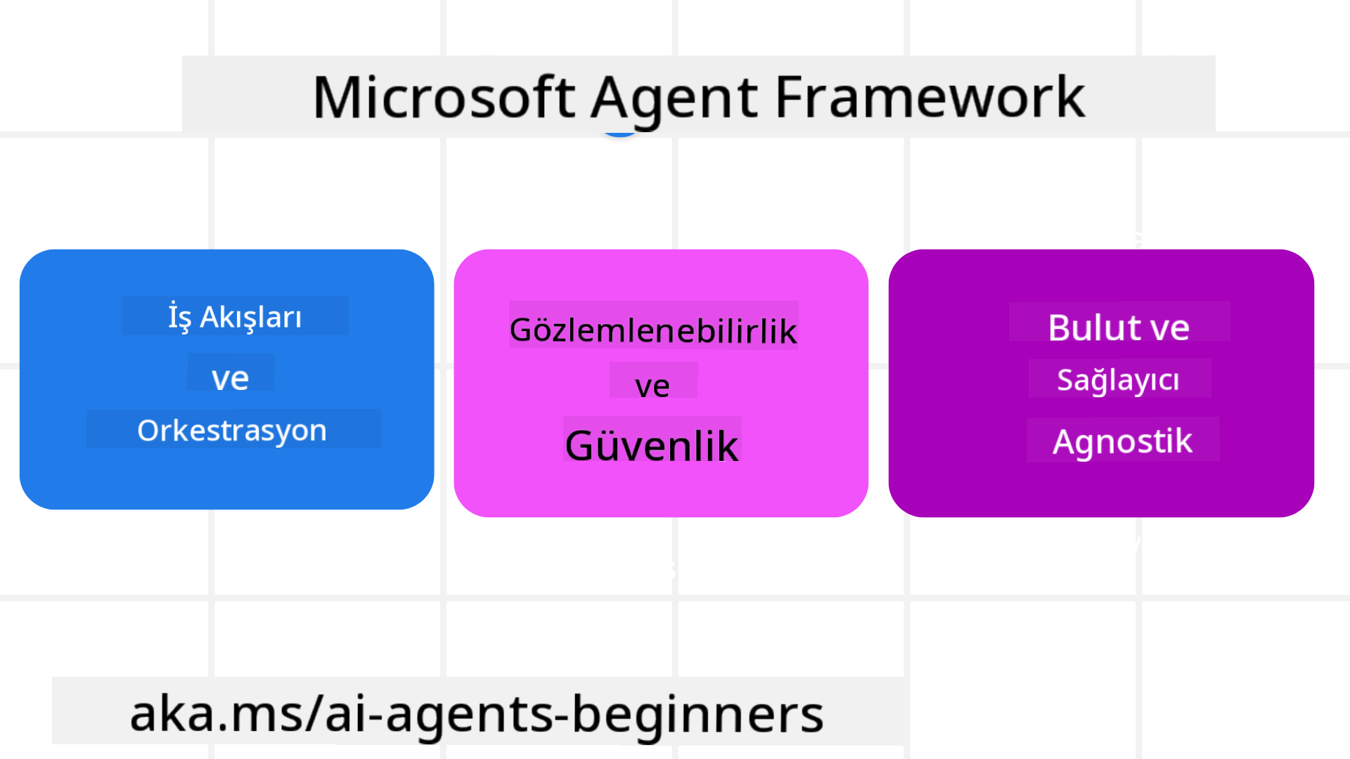 Framework Intro