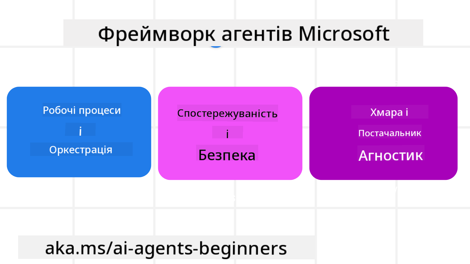 Framework Intro
