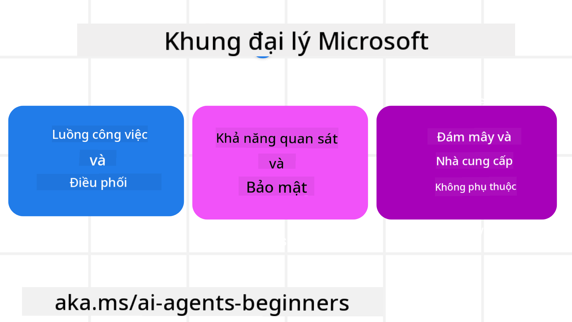 Framework Intro