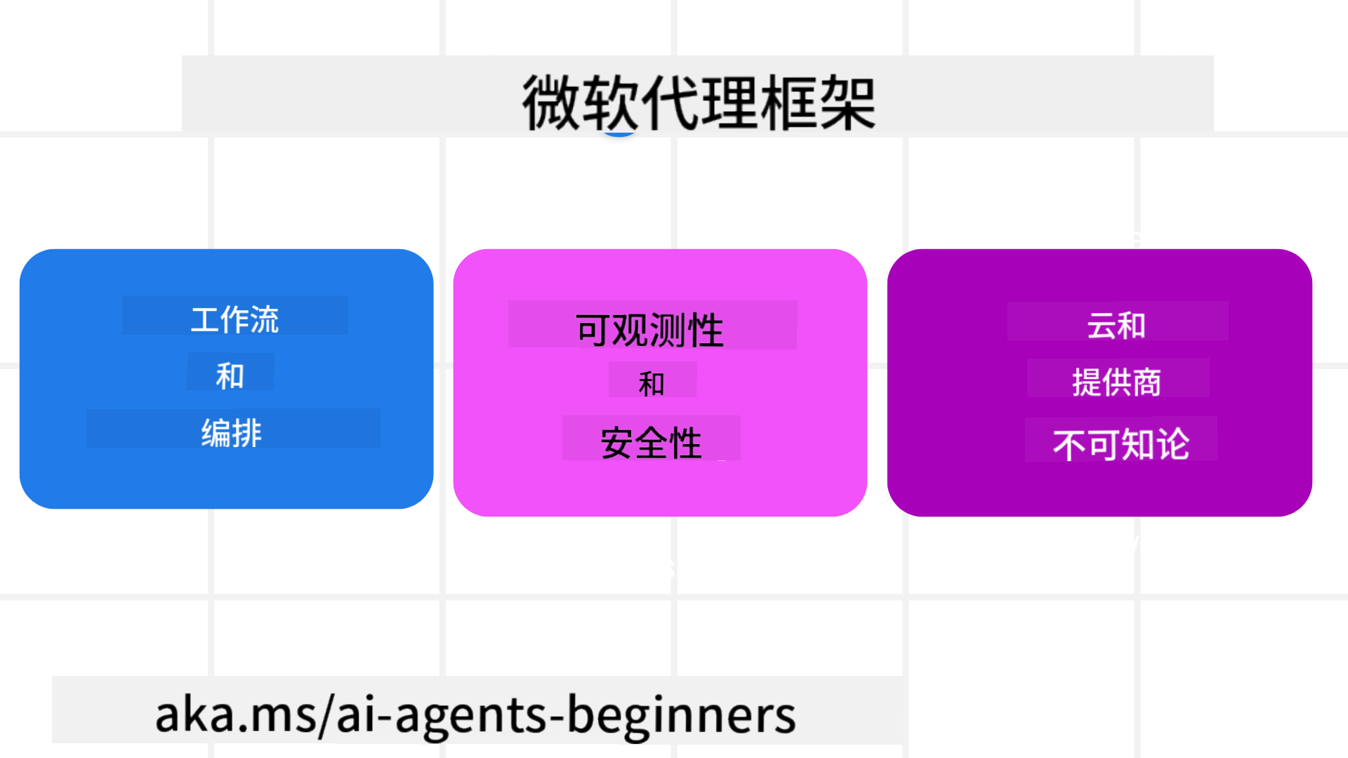 Framework Intro
