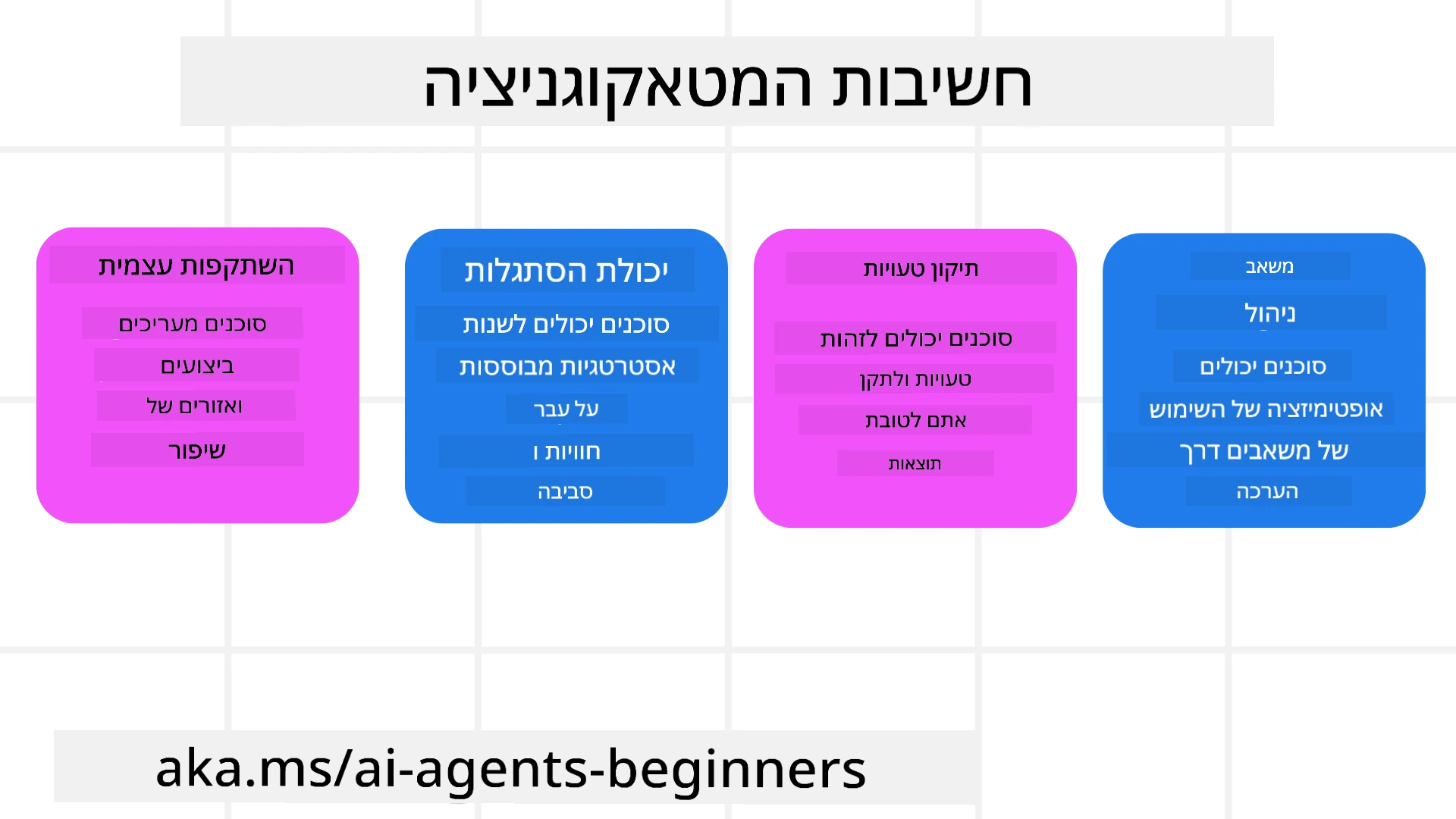 חשיבות המטא-קוגניציה