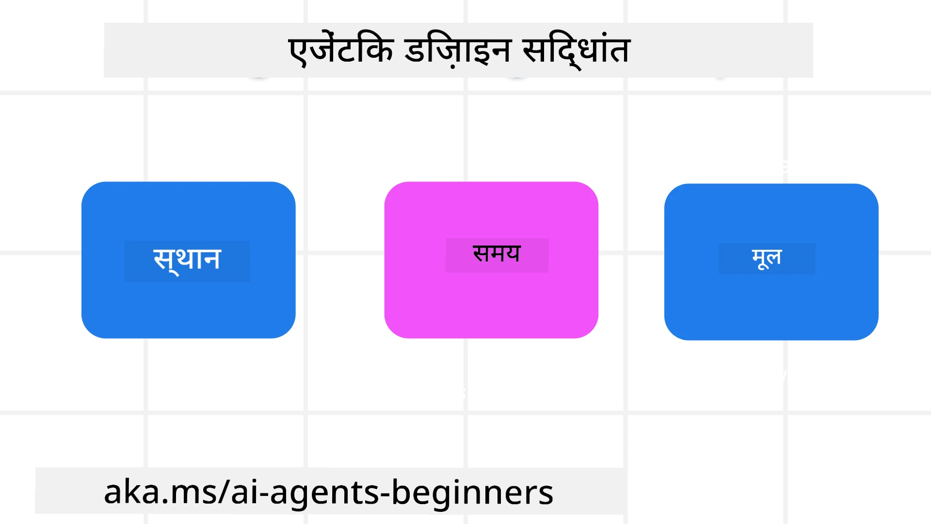 एजेंटिक डिज़ाइन सिद्धांत