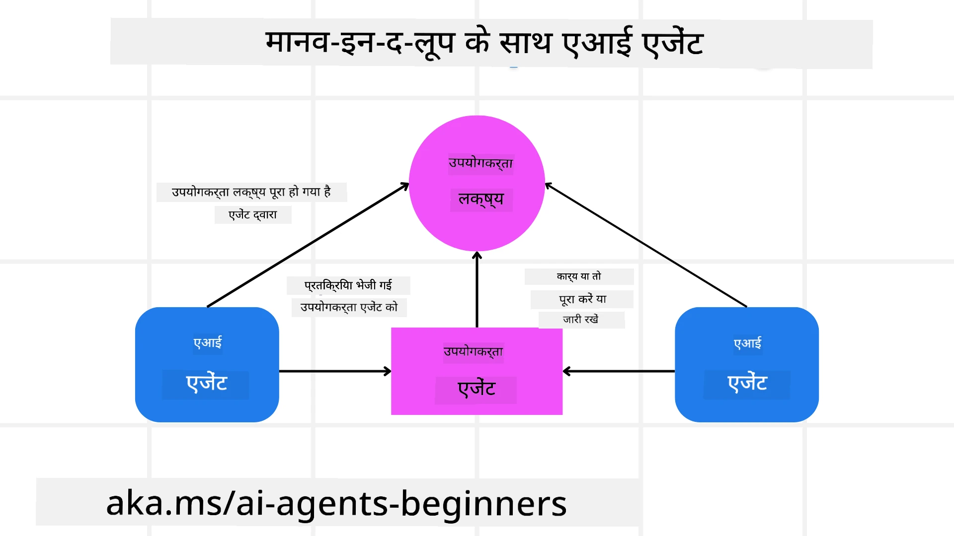 मानव-इन-द-लूप