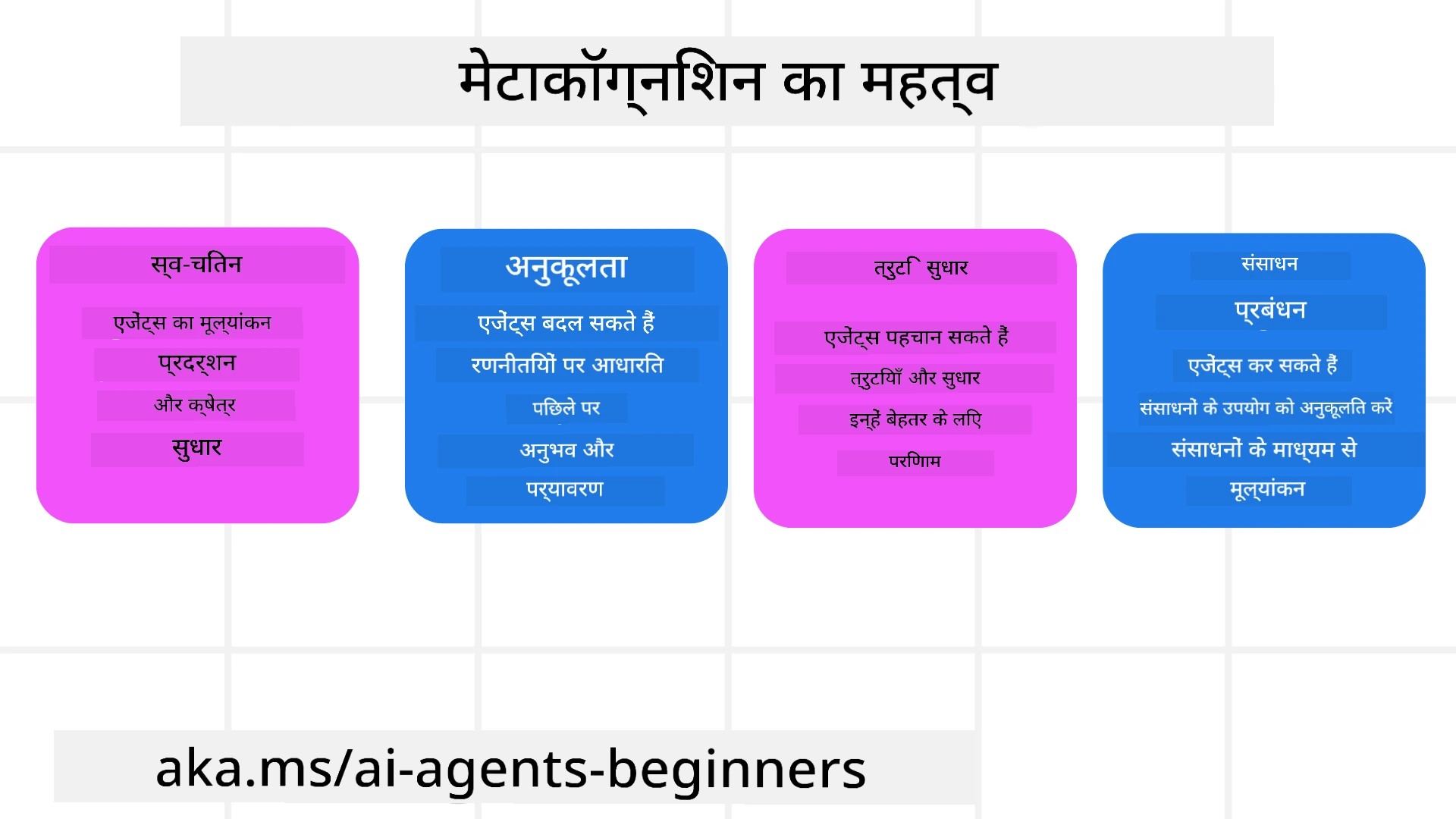 मेटाकॉग्निशन का महत्व