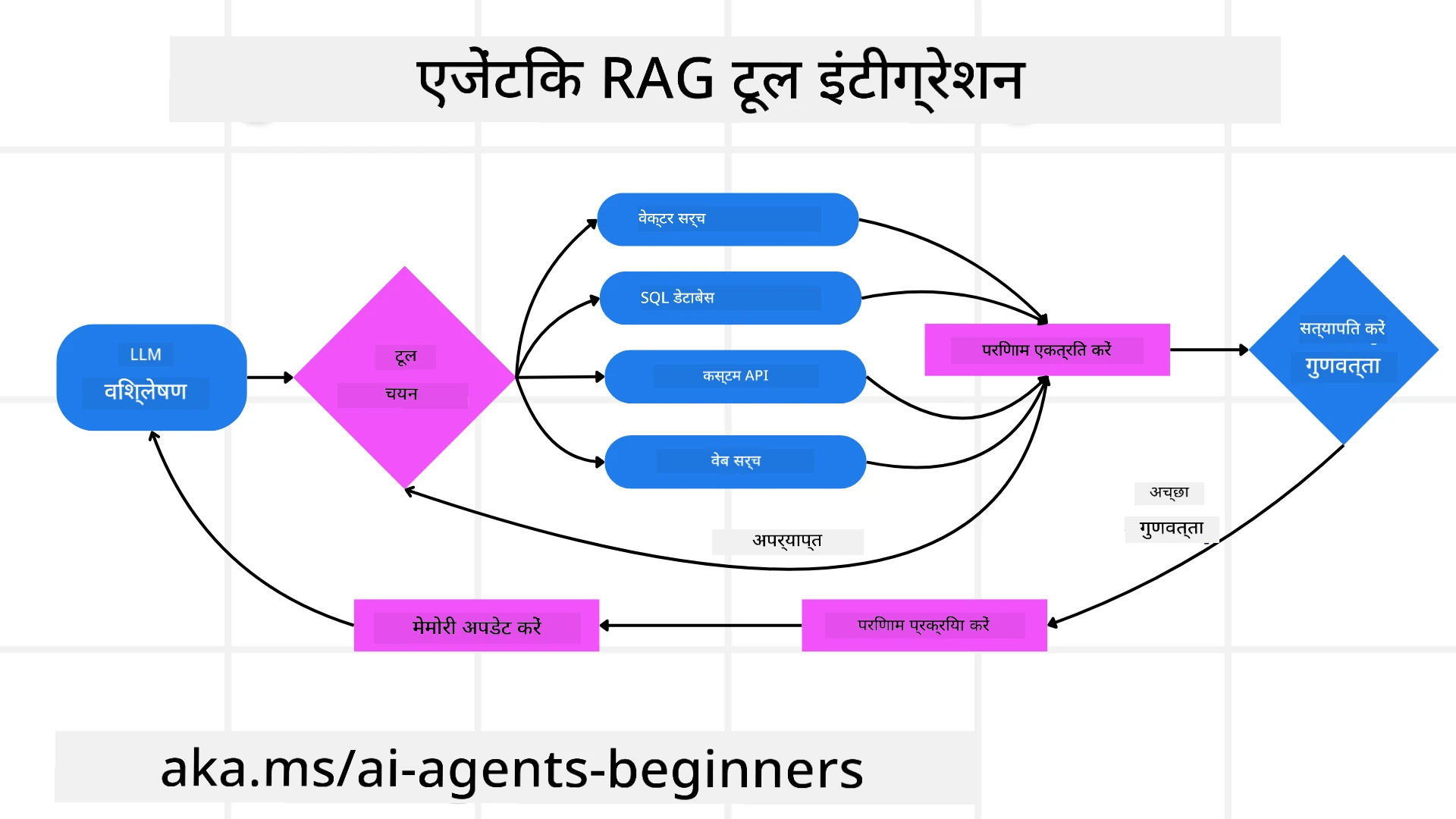 टूल इंटीग्रेशन आर्किटेक्चर
