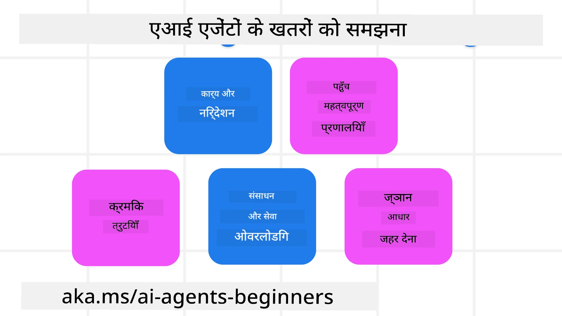 खतरों को समझना