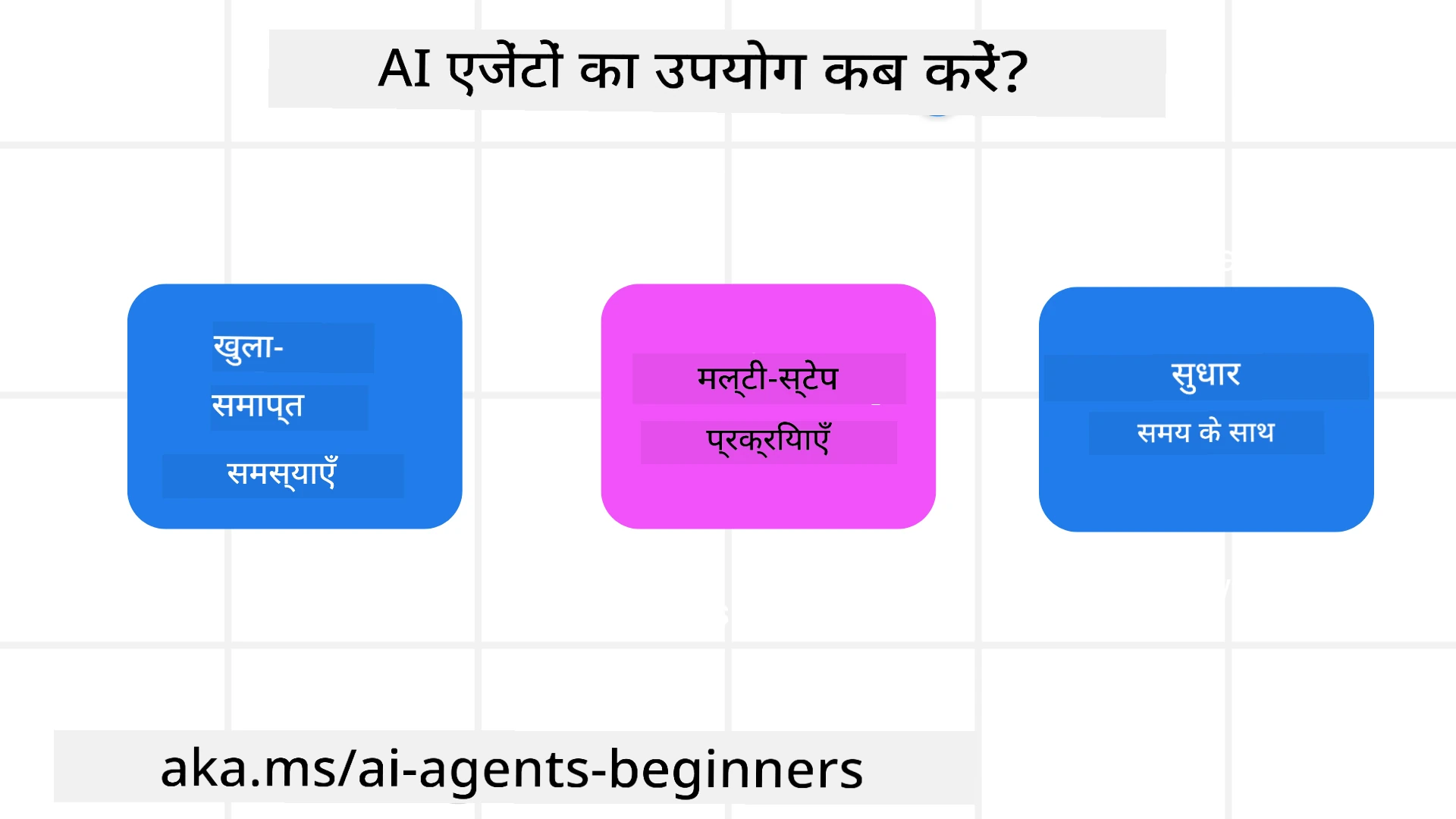 AI एजेंट्स का उपयोग कब करें?
