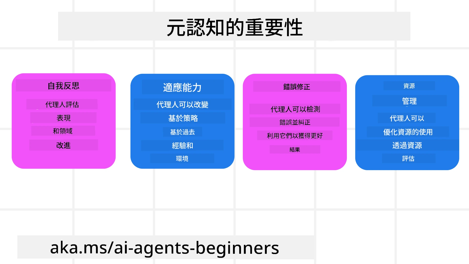 後設認知的重要性