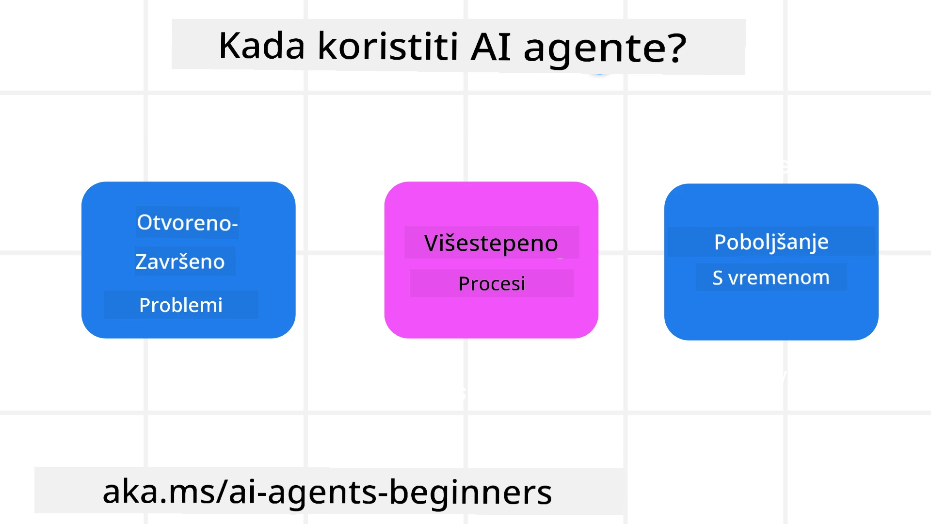 Kada koristiti AI agente?