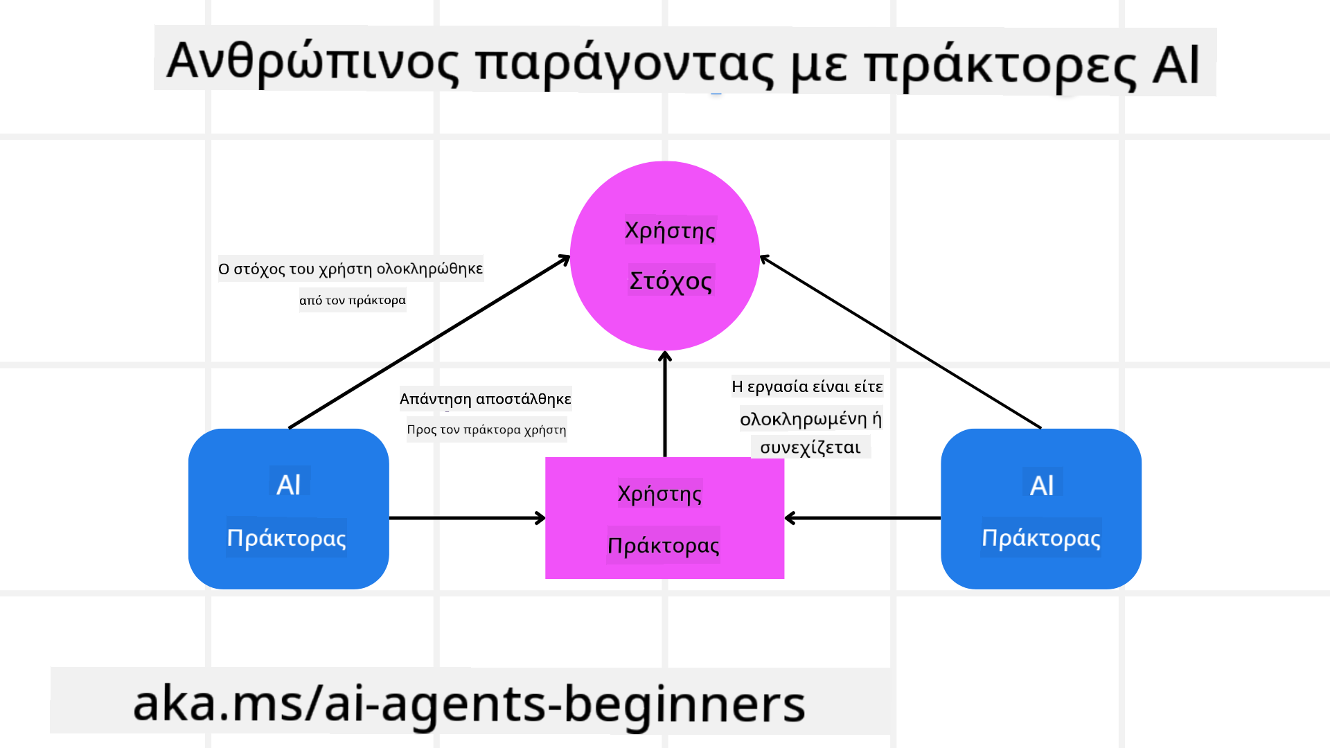 Ανθρώπινη Παρέμβαση