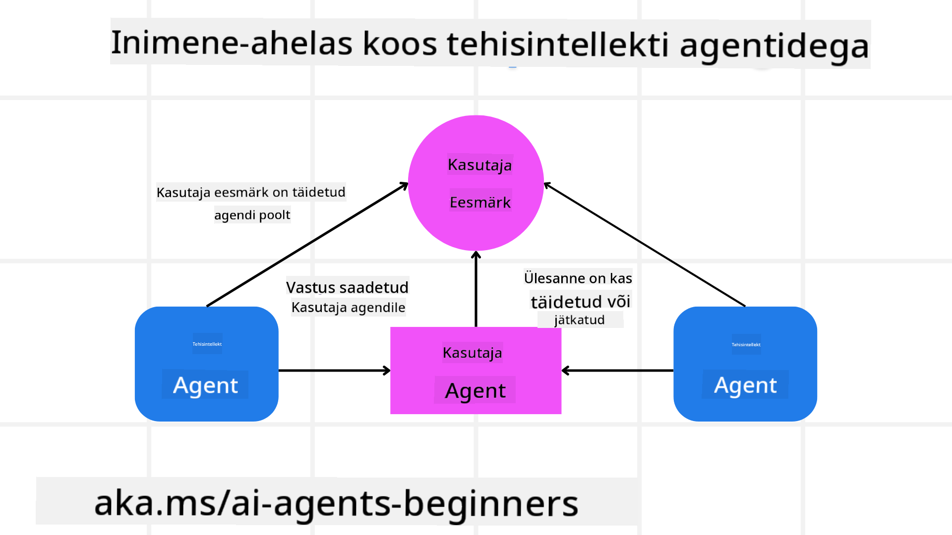Inimene protsessis