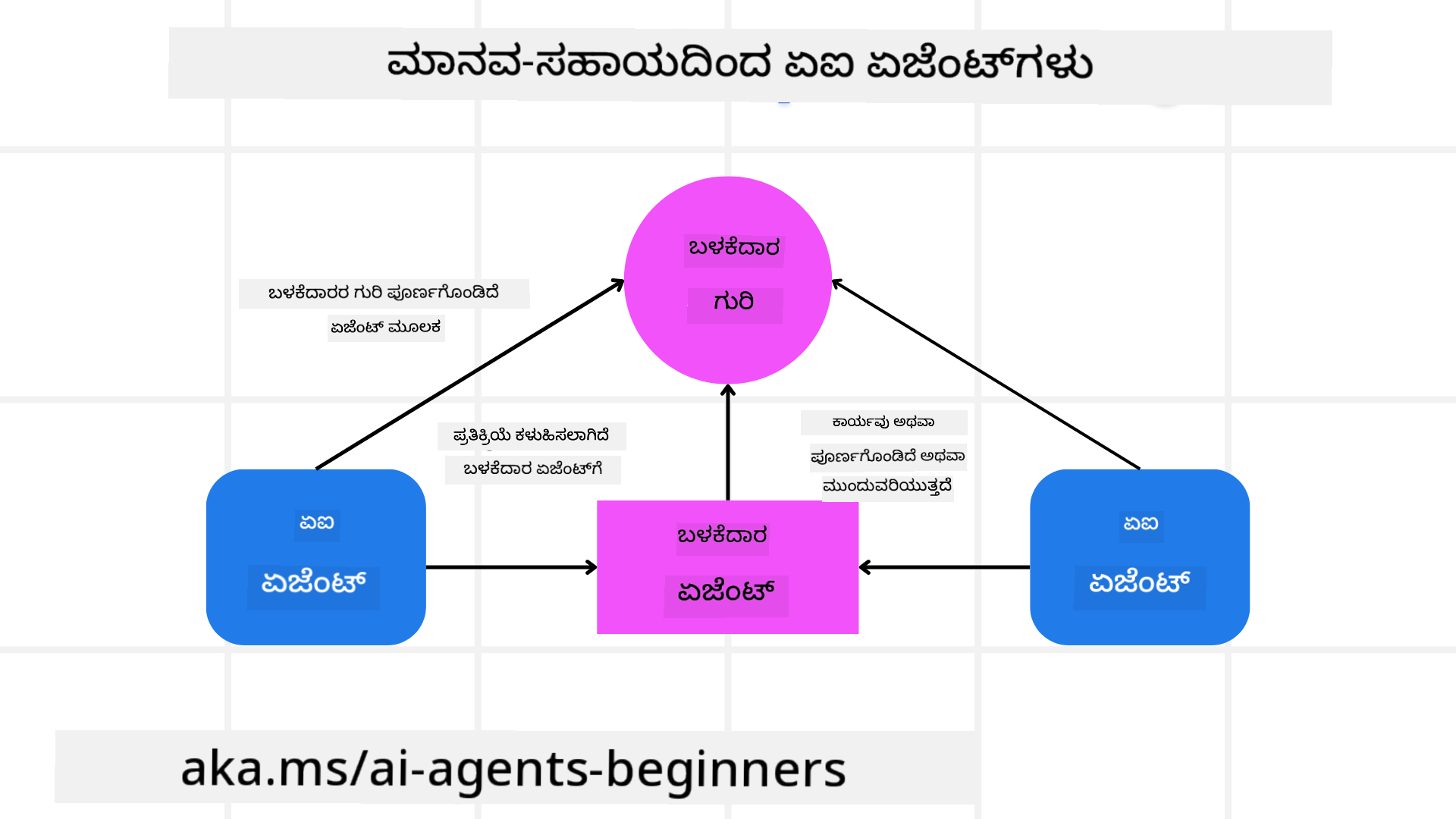 ಹ್ಯೂಮನ್-ಇನ್-ದಿ-ಲೂಪ್