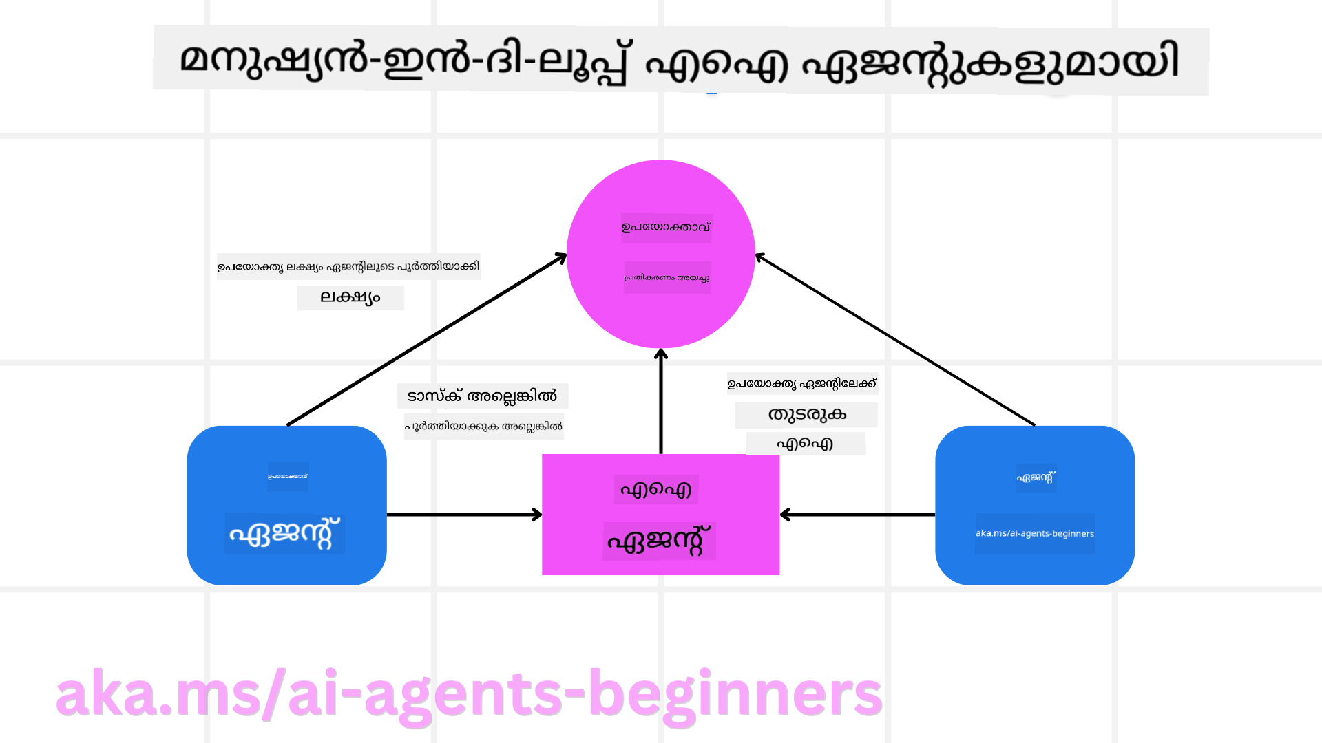 ഹ്യൂമൻ-ഇൻ-ദ-ലൂപ്പ്