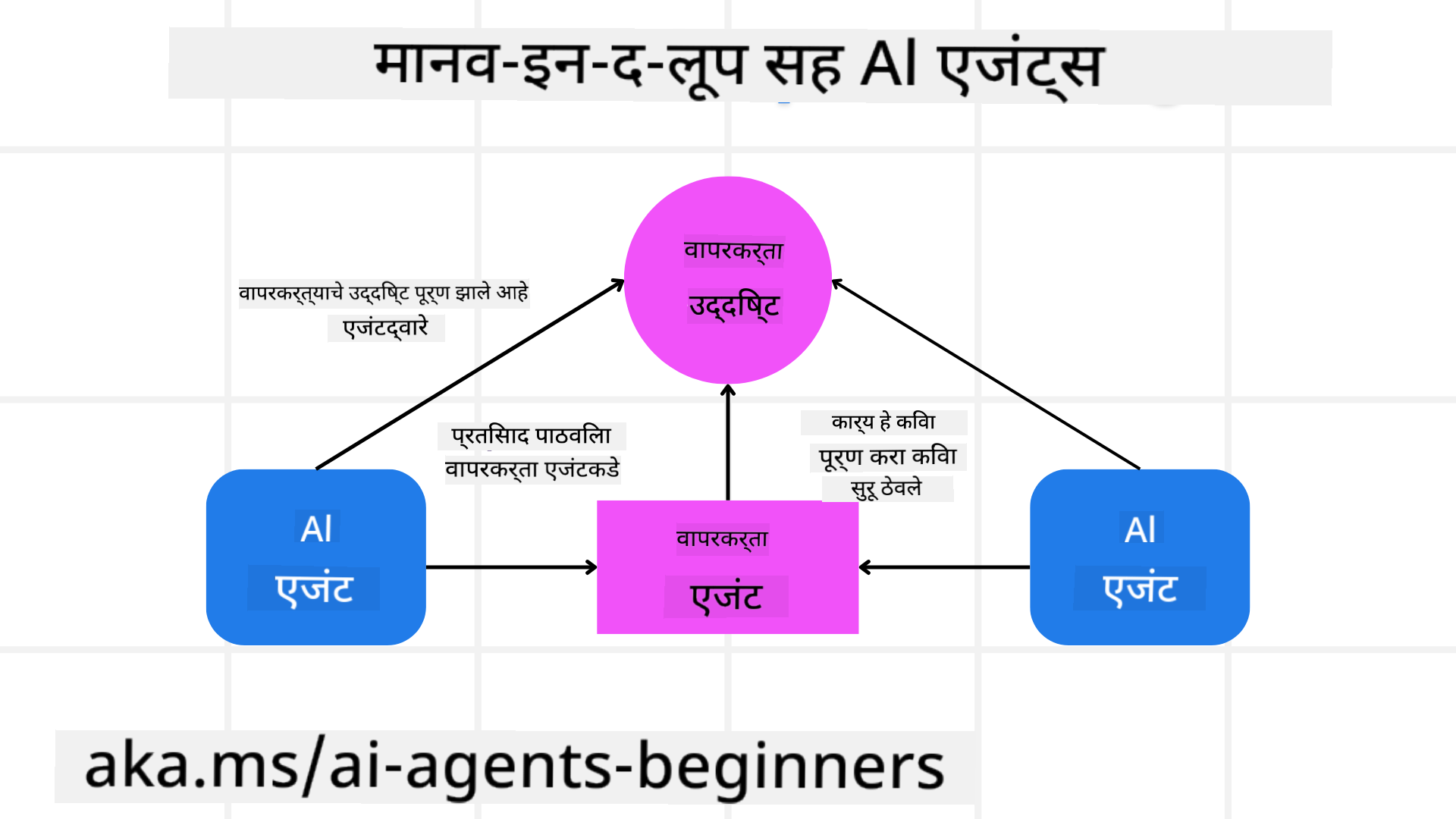 ह्युमन-इन-द-लूप