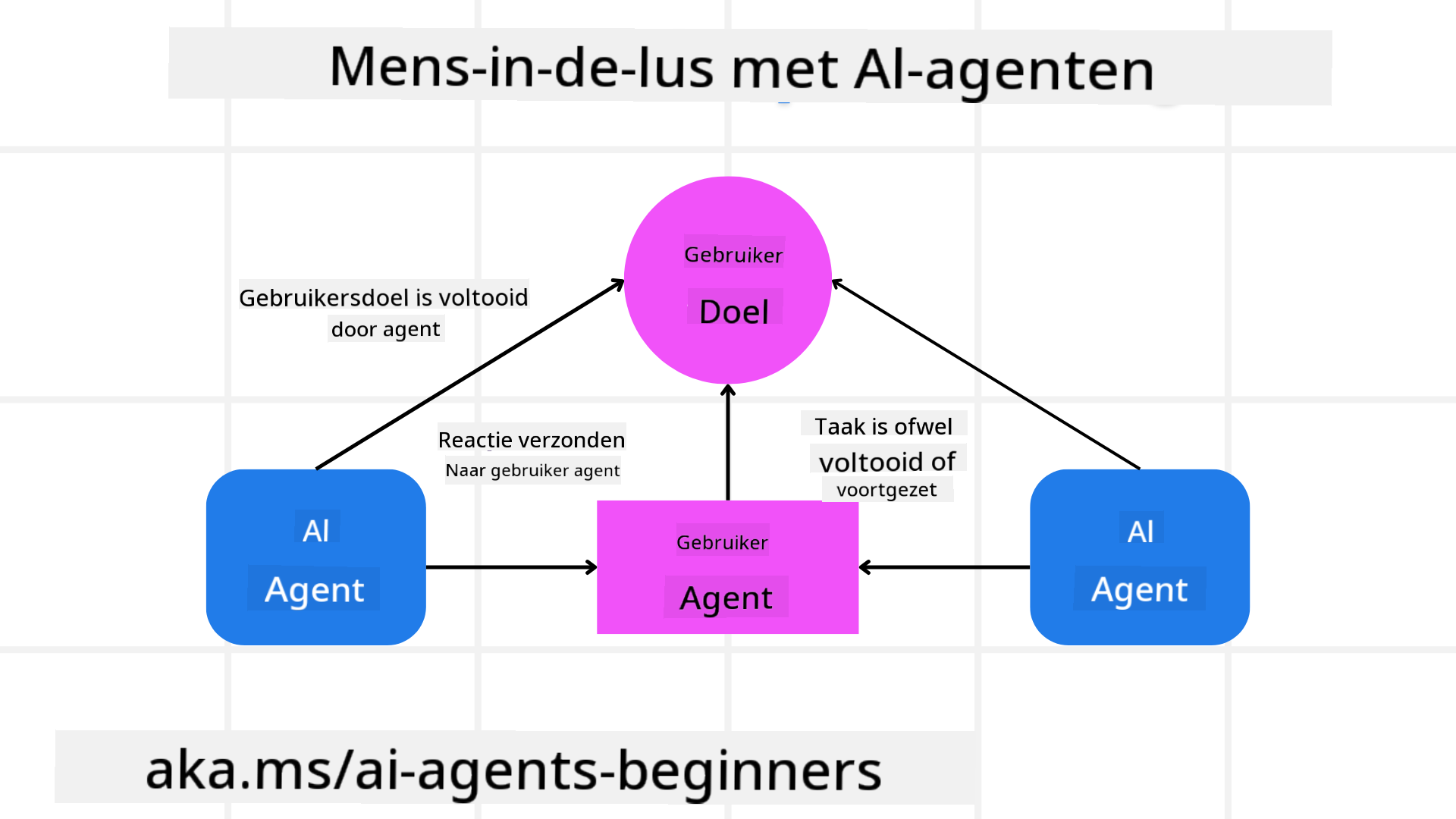 Mens-in-de-lus
