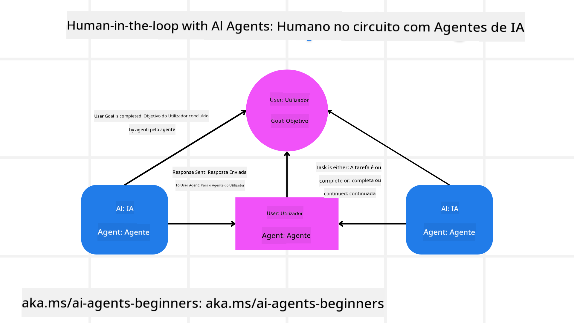 Humano no Circuito