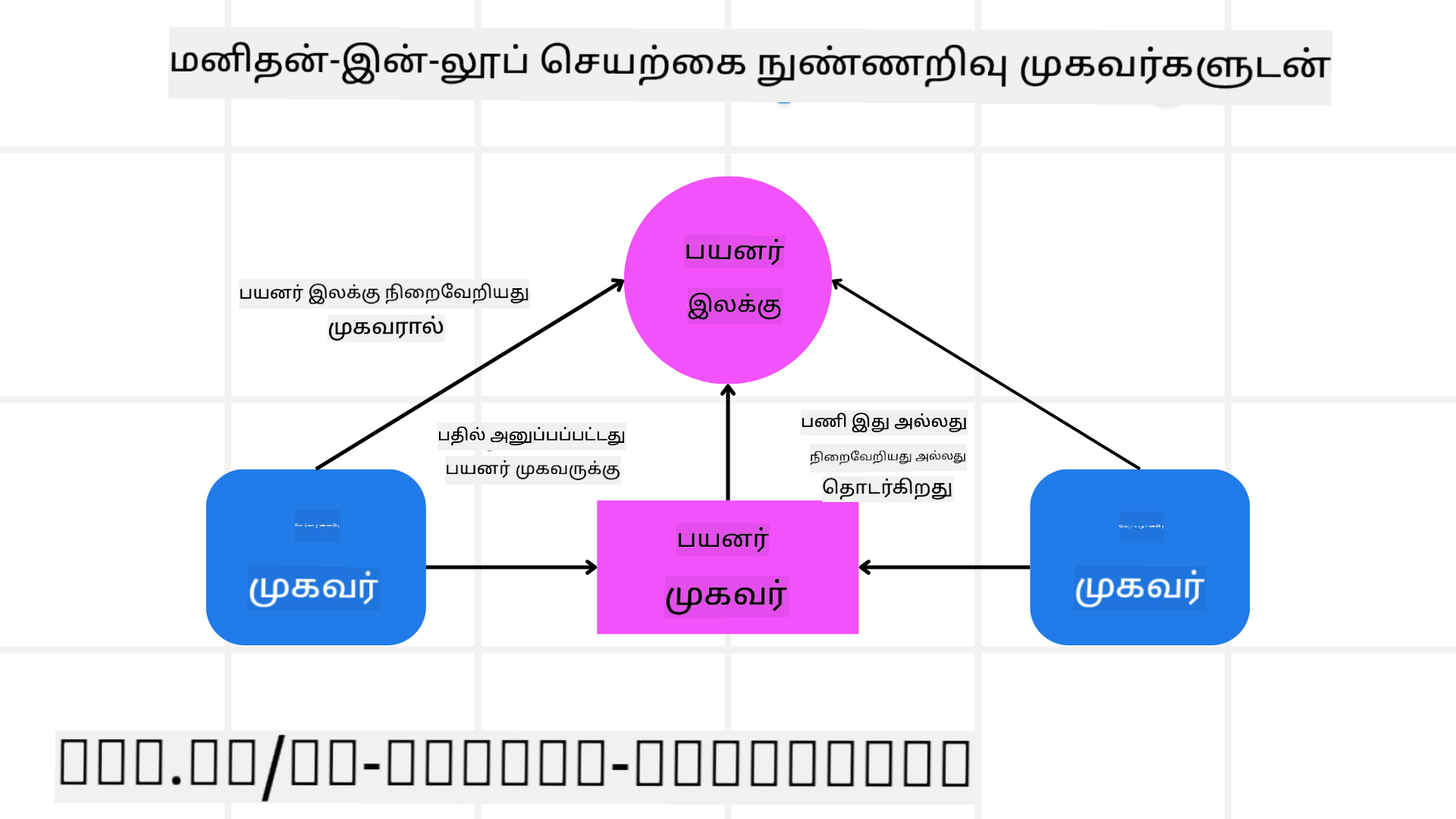 மனிதன்-மூலமாக செயல்படுத்துதல்