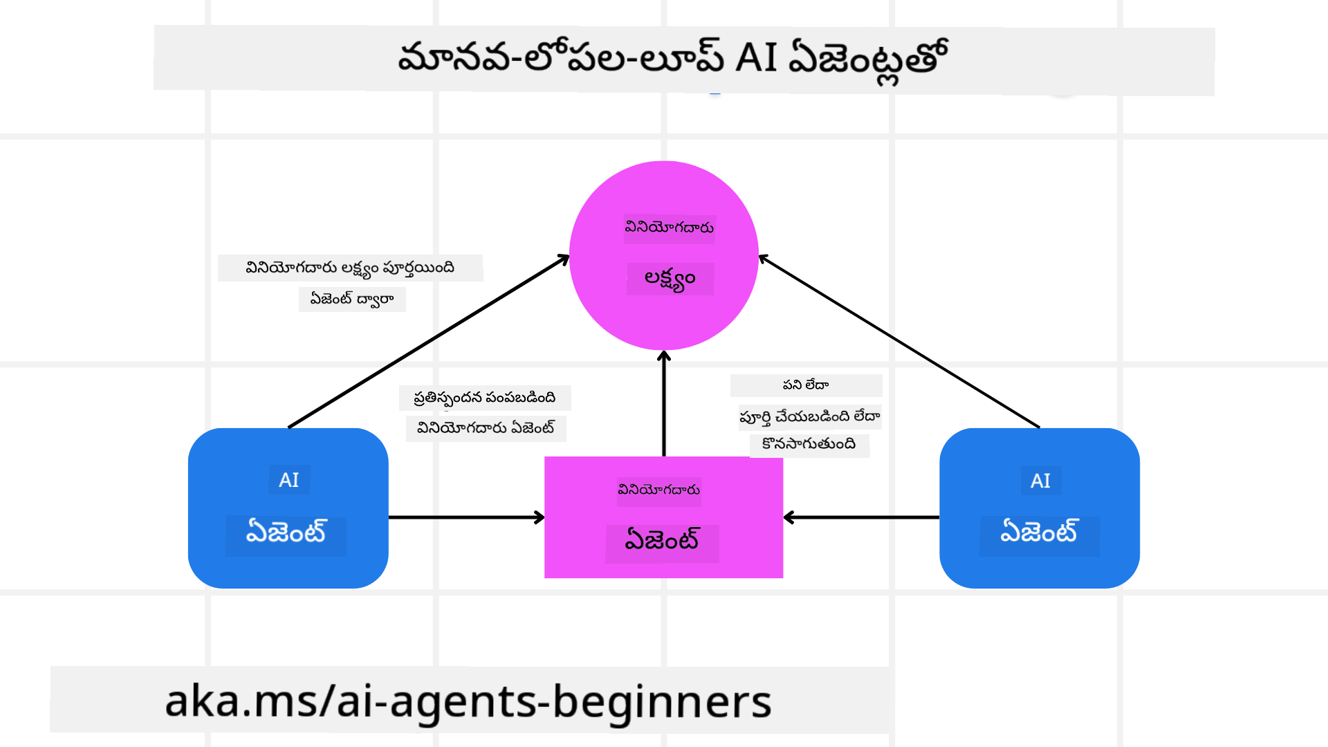హ్యూమన్-ఇన్-ది-లూప్