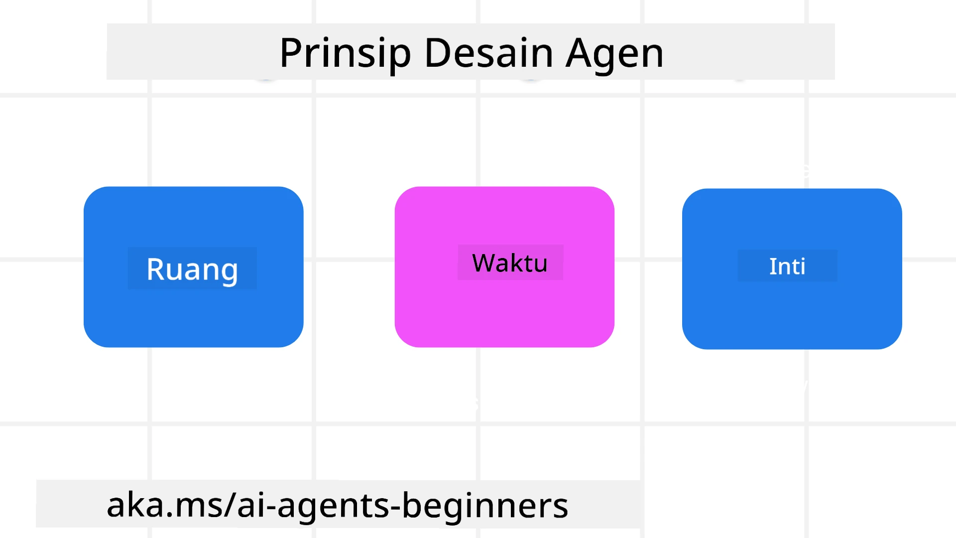 Prinsip Desain Agen