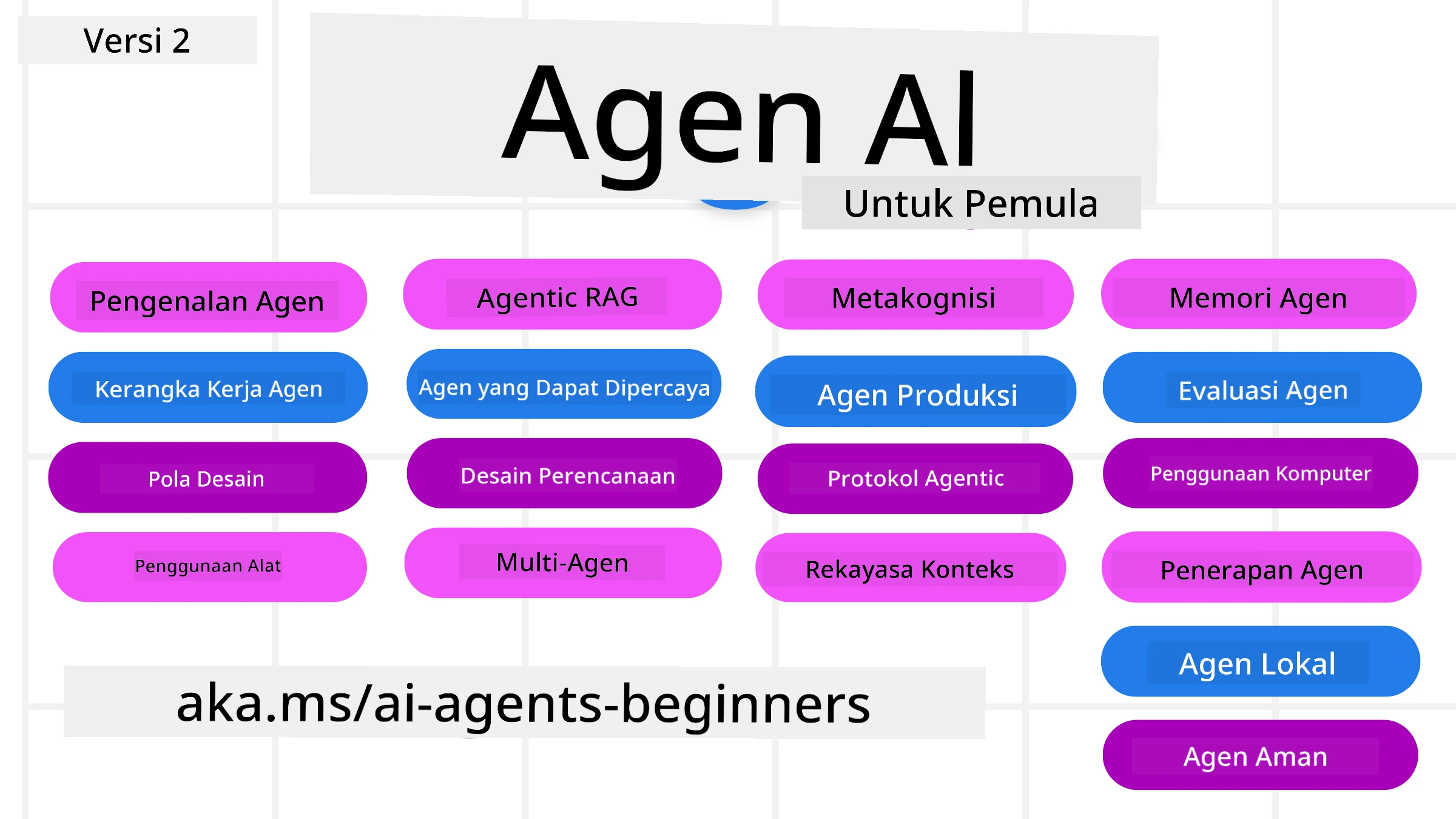 Generative AI For Beginners