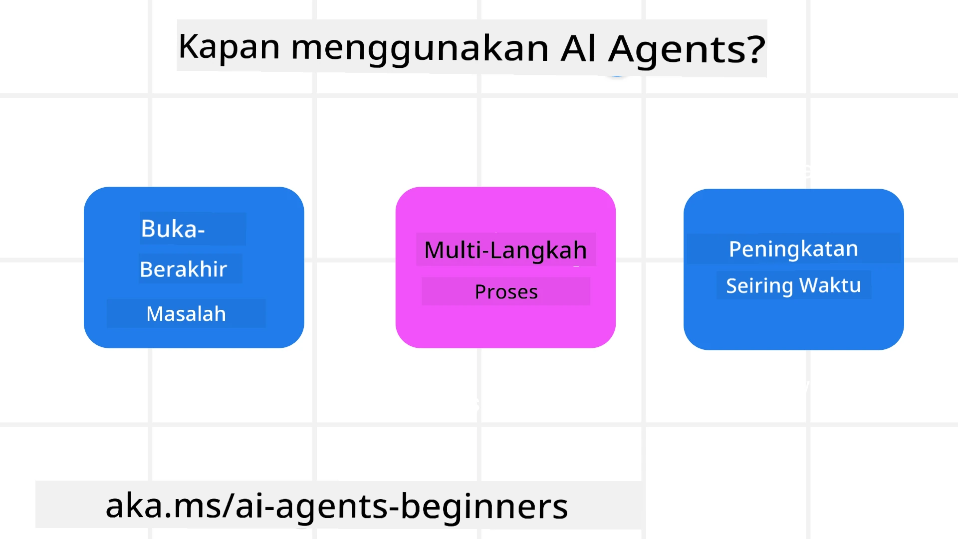 Kapan menggunakan AI Agents?