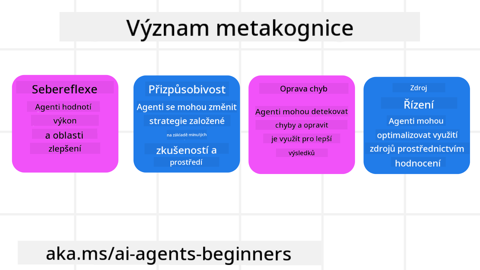 Důležitost metakognice
