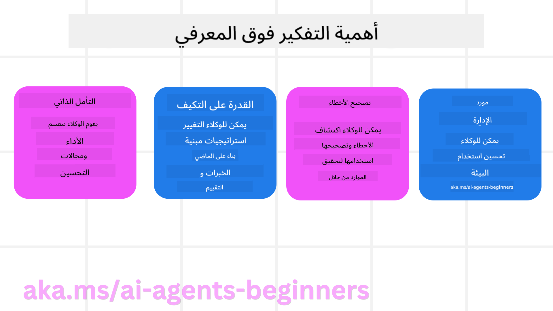 أهمية التفكير فوق المعرفي