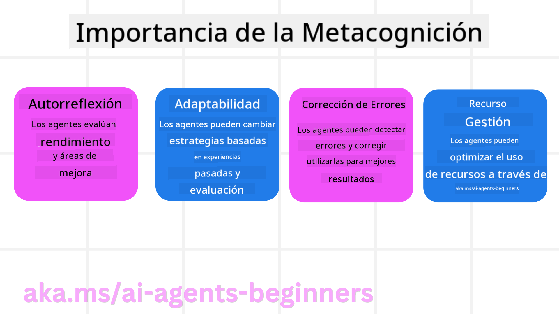 Importancia de la Metacognición
