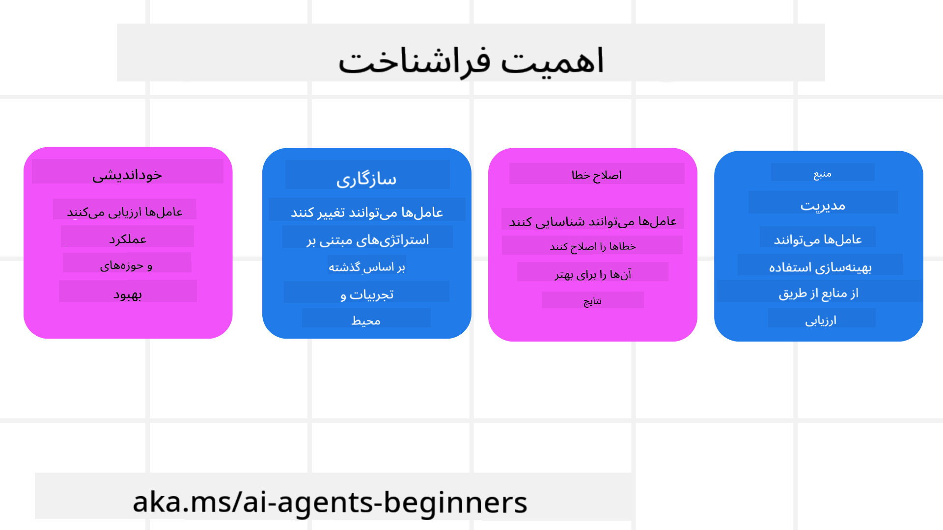 اهمیت فراشناخت