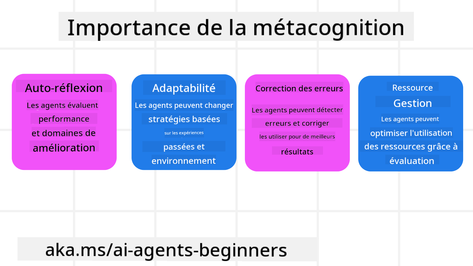 Importance de la métacognition
