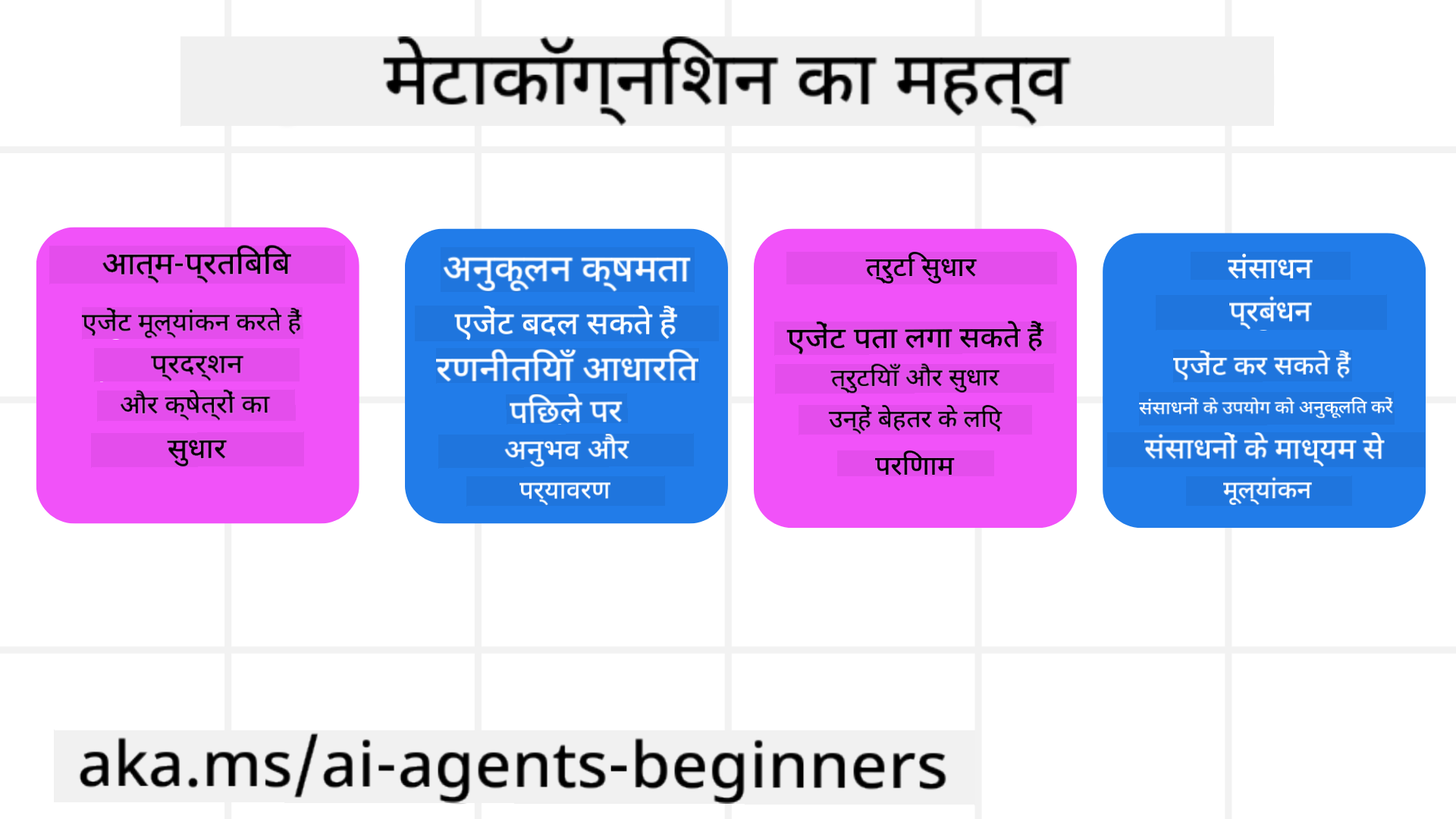 मेटाकॉग्निशन का महत्व