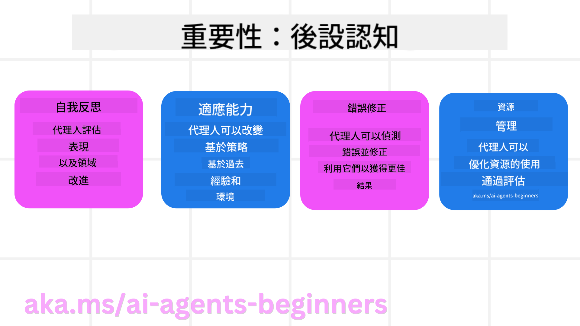 後設認知的重要性